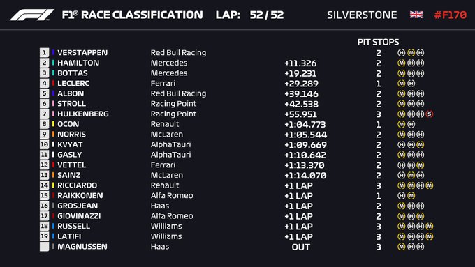 F1 Silverstone Gp 70 Verstappen Vince Su Hamilton Miracolo Leclerc I Risultati Della Gara Di Oggi