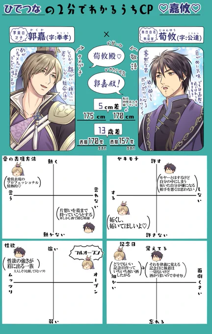 #2分で分かるうちCP
お借りしました  嘉攸可愛いぞ!大体個人の解釈ですぞ! 