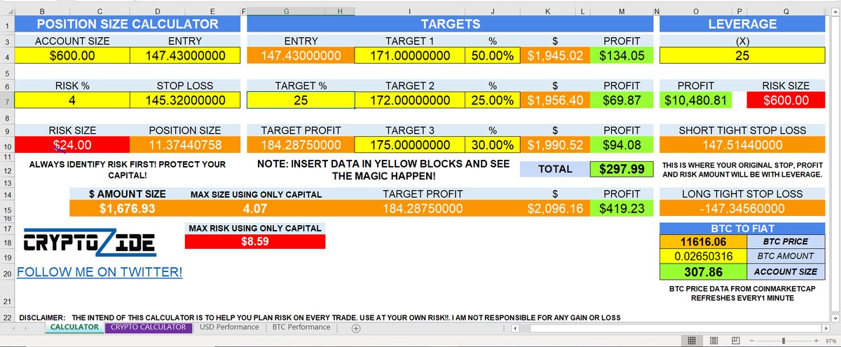 CryptoZide's tweet photo. Did a slight change to the calculator.
1. Added live BTC Price data
2. Added option to see position size using JUST available capital.
3. Deleted journal sheets.
4. Migrated to Excel
Video and link coming soon :) https://t.co/8oMtQHXuI0