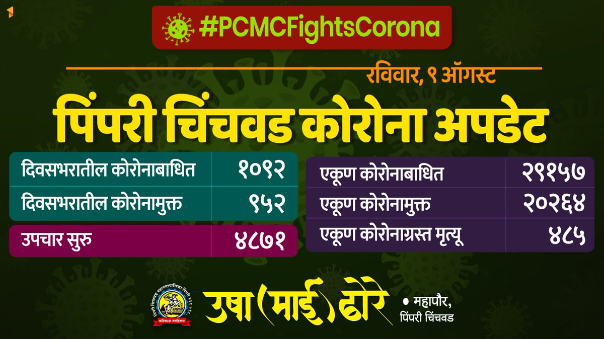 Mai Dhore (महापौर, पिंपरी-चिंचवड) tweet media