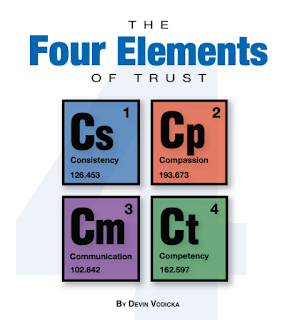 "Relationships are at the heart of leading and learning. As school leaders, we know this from intuition and experience ... Research reveals that there are four elements of relational trust: consistency, compassion, competence, and communication."  buff.ly/33I8ODc