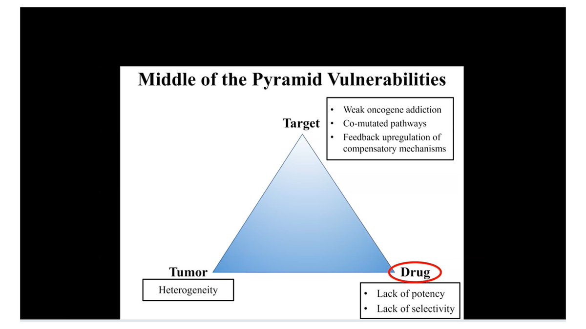 ShaalanBeg's tweet image. Great summary of actionable mutations in Cholangiocarcinoma by Dr Lipika Goyal @MGHCancerCenter 
#ASCO20 
Many alterations in GI cancers are 'middle of the vulnerability pyramid' mutations, but tremendous progress in cholangio! 
so much more work to do!
#hpbsm #pancsm #ASCO20