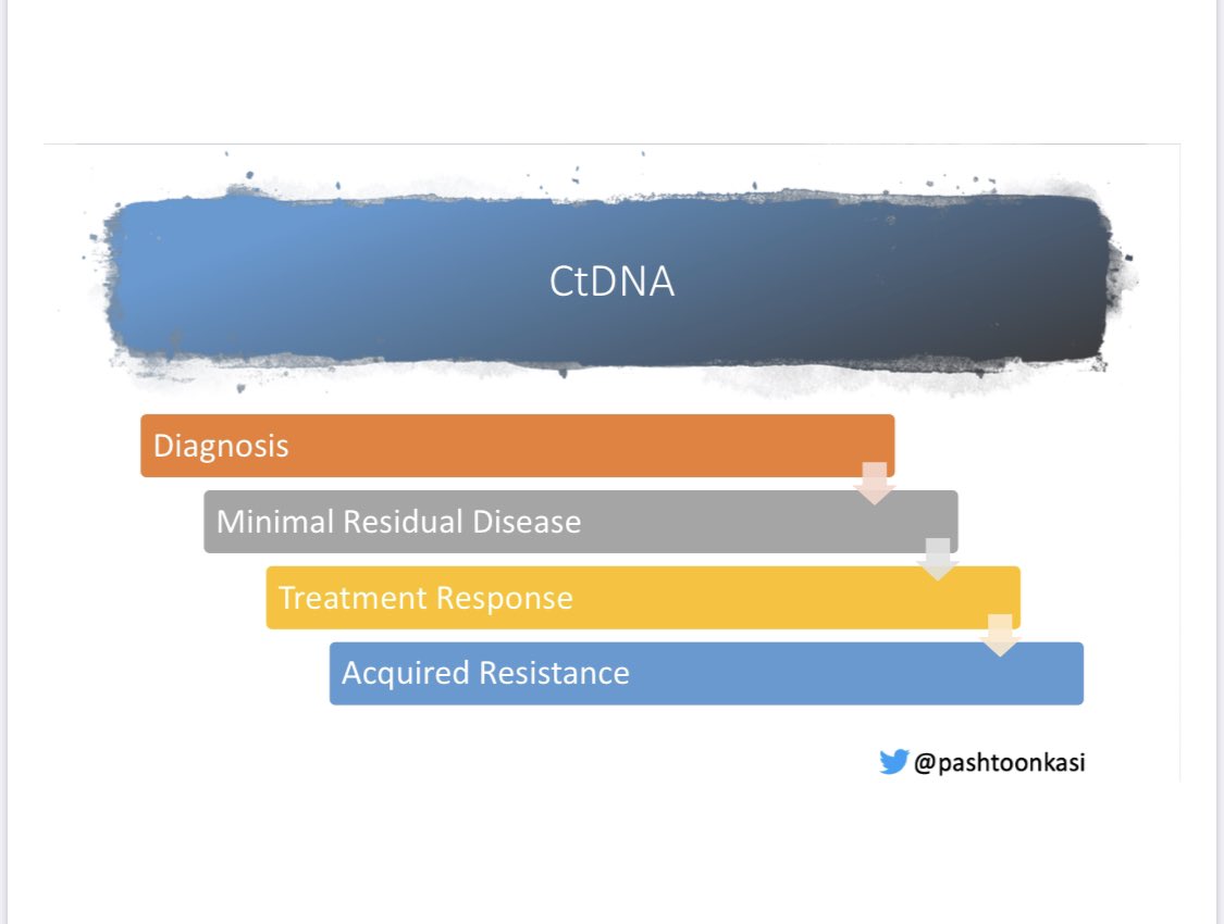 pashtoonkasi's tweet photo. #ASCO20 Virtually every talk @ASCO is about #ctDNA. #LiquidBiopsies are revolutionizing cancer care. 🩸🧬 https://t.co/Hu5s4PtM76