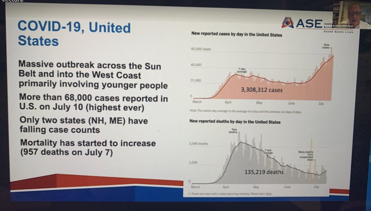 HeartDocSharon's tweet photo. Epidemiology of #COVID19 reviewed: 🇺🇸 new cases/day are equivalent to ONE new Wuhan/day!! Shocking!! #ASE2020 https://t.co/HJK1tywNHS