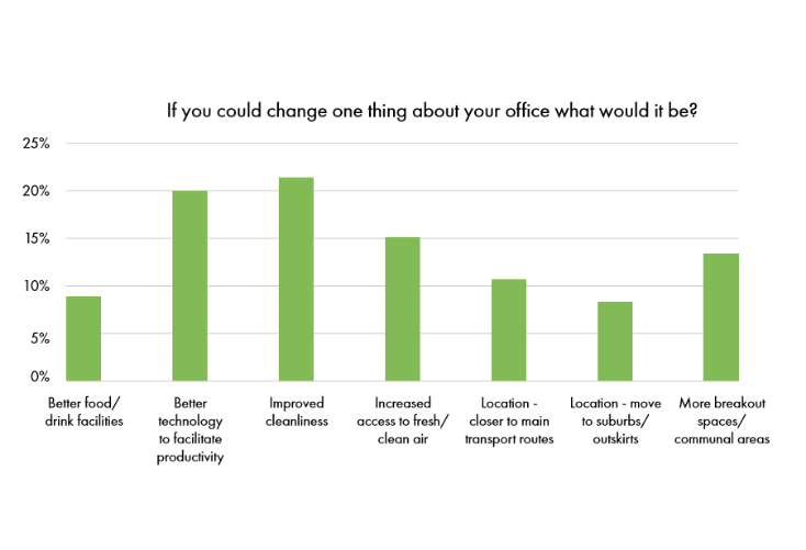 Coworkify's tweet photo. Downsizing And Flexibility: What Businesses Want During Covid-19 https://t.co/QrH6cYYzsT https://t.co/MYql8NNQ1P