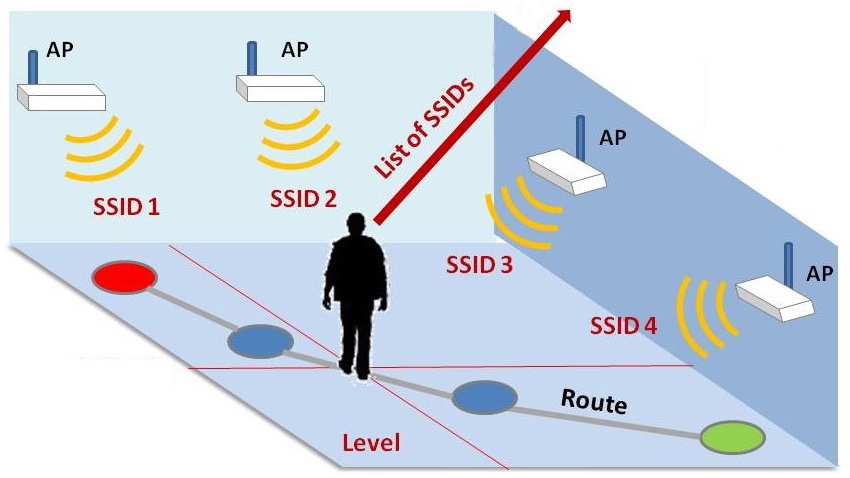 The ultimate guide to WiFi indoor positioning using Arduino and machine learning: bit.ly/33HW7IE