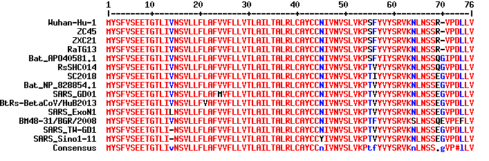 36. Adding again this seminal paper from May 2020 by  @nerdhaspower RaTG13 – the undeniable evidence that the Wuhan coronavirus is man-made https://nerdhaspower.weebly.com/ratg13-is-fake.htmland here: https://gnews.org/192144/ 