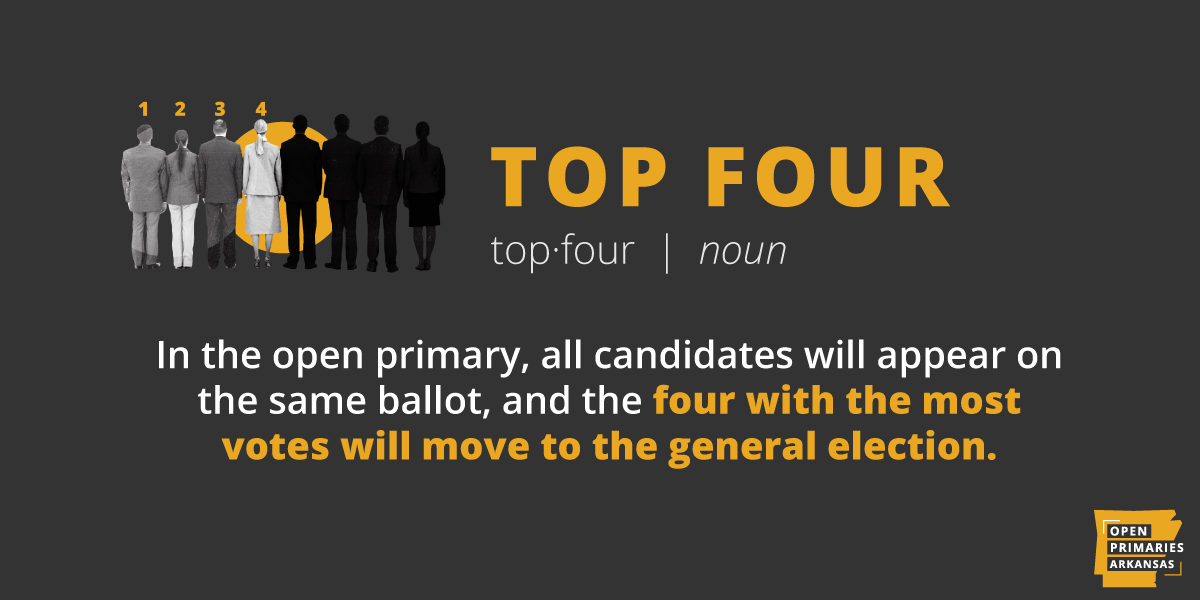 OpenPrimariesAR's tweet photo. Open primaries ensure that candidates with the best ideas, not the biggest bank accounts, have a fair shot. #arpx https://t.co/HpNKn2dUNL