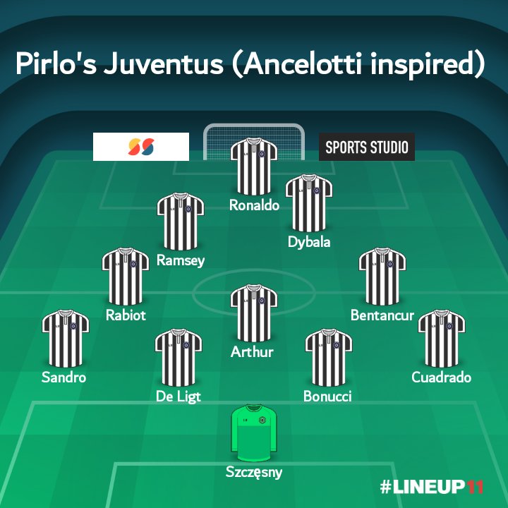 2/ Carlo Ancelotti:A coach that relied heavily on Pirlo and with whom he won the UCL more than once. Which is Pirlo's objective at Juve.His 4312 or 4321 system used at Milan which was particularly effective in Europe. A system in which Pirlo excelled as Regista.