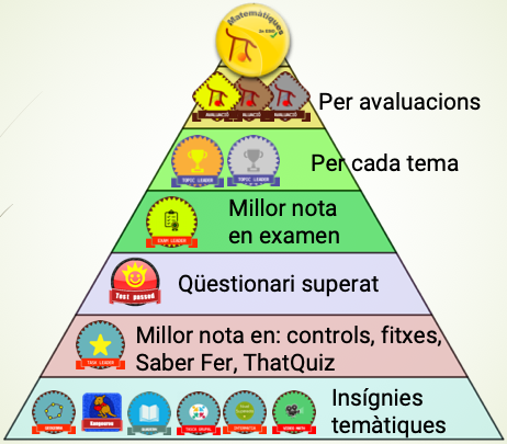 GregOntinyent's tweet photo. Preparem insígnies per a gamificar mates a primer cicle d'ESO https://t.co/RVM6ZuAs6O https://t.co/vnViGlyefn