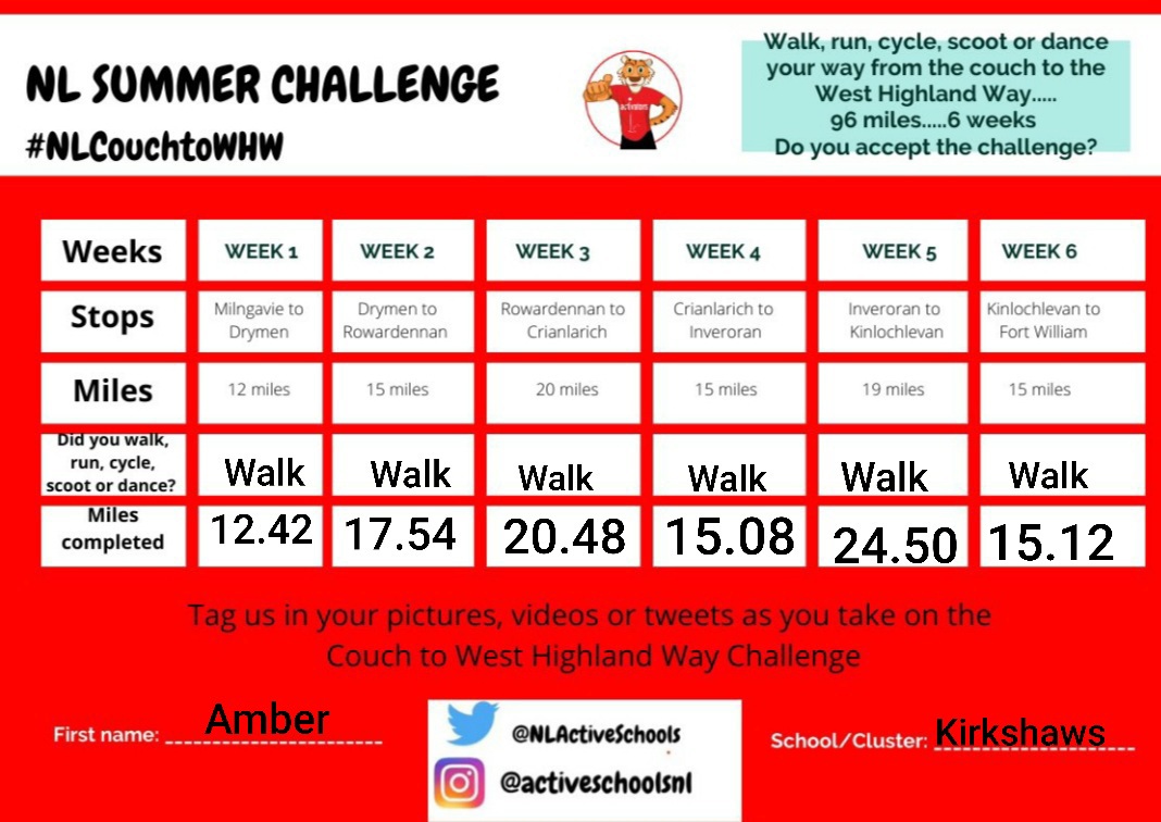 MichaelaAurora's tweet photo. Think it's safe to say they both smashed the challenge 💪 lots of walks with great views and great fun on adventures 🥰 so proud of them!! #NLcouchtoWHW @KirkshawsPS https://t.co/Dh7MAzRO8E