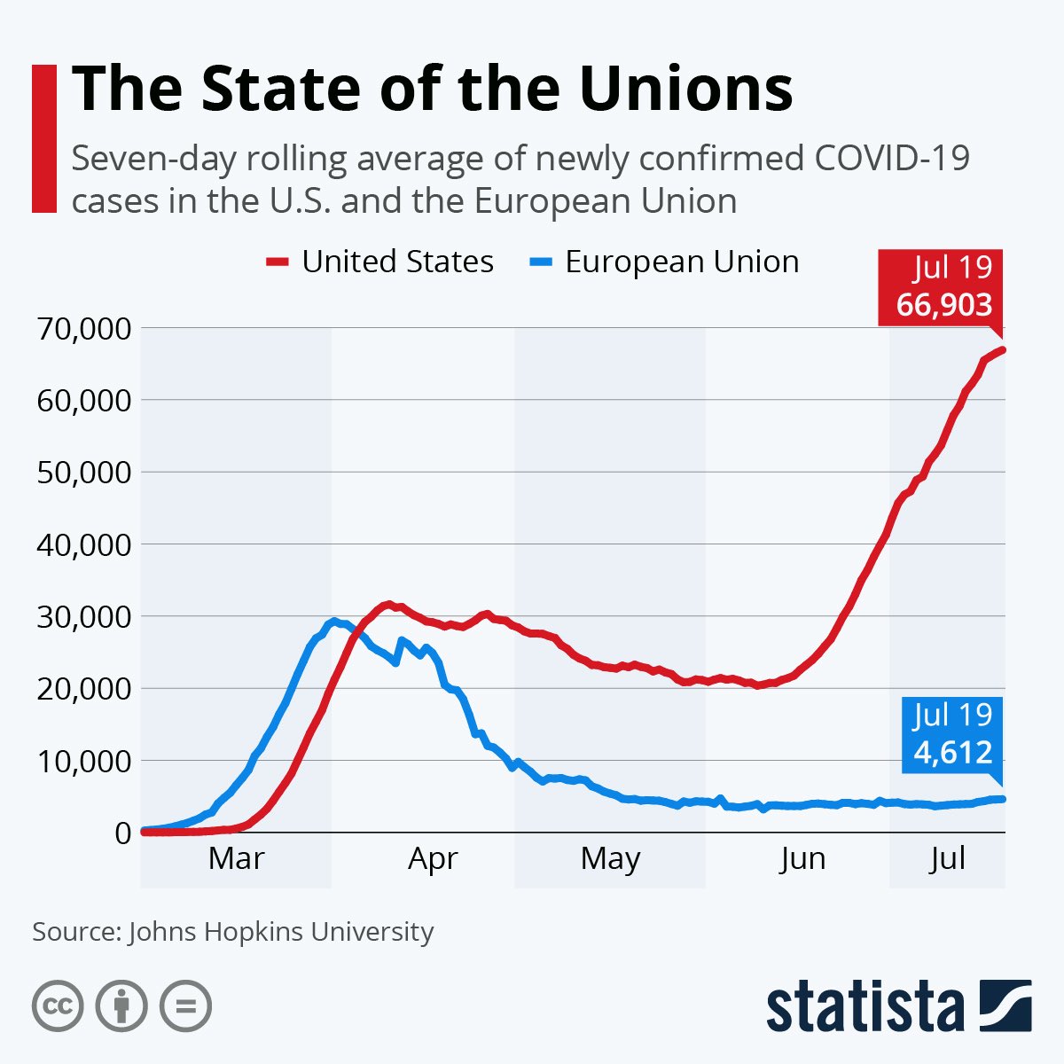 20. Coronavirus( @statistacharts)