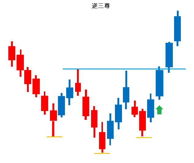 fuuta_fx_trader's tweet photo. ・上位足が「上昇トレンド」ならダブルボトムや安値切り上げ、逆三尊狙い

・上位足が「下降トレンド」ならダブルトップや高値切り下げ、三尊狙い

上位足のトレンドに合わせると更にベスト、チャートパターンを狙った方が初心者の頃はわかりやすいですね(^^)/
https://t.co/gZgGo1oA9w https://t.co/HwJSSdF3yE