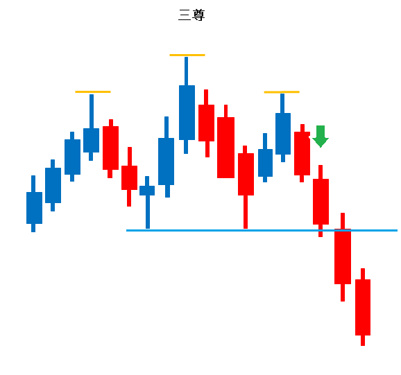 fuuta_fx_trader's tweet photo. ・上位足が「上昇トレンド」ならダブルボトムや安値切り上げ、逆三尊狙い

・上位足が「下降トレンド」ならダブルトップや高値切り下げ、三尊狙い

上位足のトレンドに合わせると更にベスト、チャートパターンを狙った方が初心者の頃はわかりやすいですね(^^)/
https://t.co/gZgGo1oA9w https://t.co/HwJSSdF3yE