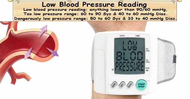 Thiruvelan Low Blood Pressure Reading T Co Cvwbpghpil Lowbloodpressure Reading