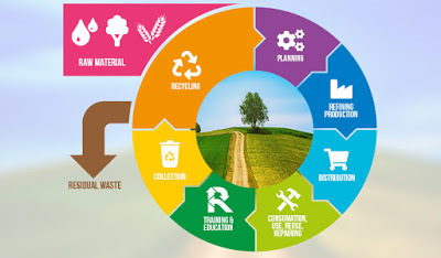 Cru_Rz's tweet photo. #RifiutiZeroUmbria Economia circolare: accordo tra Scuola Sant’Anna e Area Science Park https://t.co/jItAh86WWt #Ambiente, #AreaSciencePark, #EconomiaCircolare, #Livorno, #Salvaguardia, #ScuolaSant’Anna, #SviluppoSostenibile, #Transizione https://t.co/TfvzLTCItC