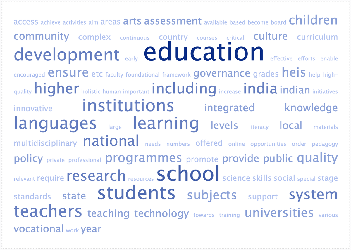 EPIB_Berlin's tweet photo. What are the words used most frequently in the #NEP #NEP2020? We did a quick word cloud analysis.

(Tool used: https://t.co/VyJGVewHai ) https://t.co/Y9BzWGLKzC