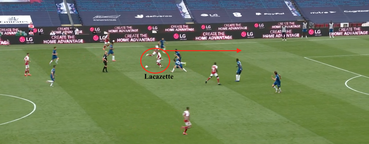 •Even Lacazette began to show some left-sided bias with his positioning, serving as an additional conduit to find Maitland-Niles & Aubameyang's runs in-behind