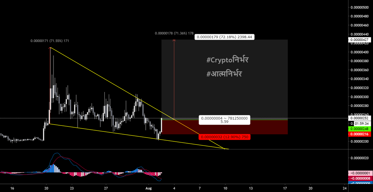 AlezzTrading's tweet photo. Trade idea: #QLC - risk takers: risking a long/buy here, risky coz BTC is being BTC also wedge not yet broken #notfinancialadvisor #DoYourOwnResearch https://t.co/WOHuUHjMfi https://t.co/QYi3vOf4IS