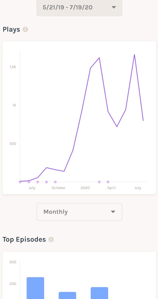 Ryan_L_K's tweet photo. Super cool milestone

My #PlasticSurgery revision #podcasts have had over 10k listens since they went live. They have been heard in 55 countries!

https://t.co/P5ul2jUrON

#MedEd #PayItForward 

Thanks for the stats @anchor https://t.co/hqMmdesNDq