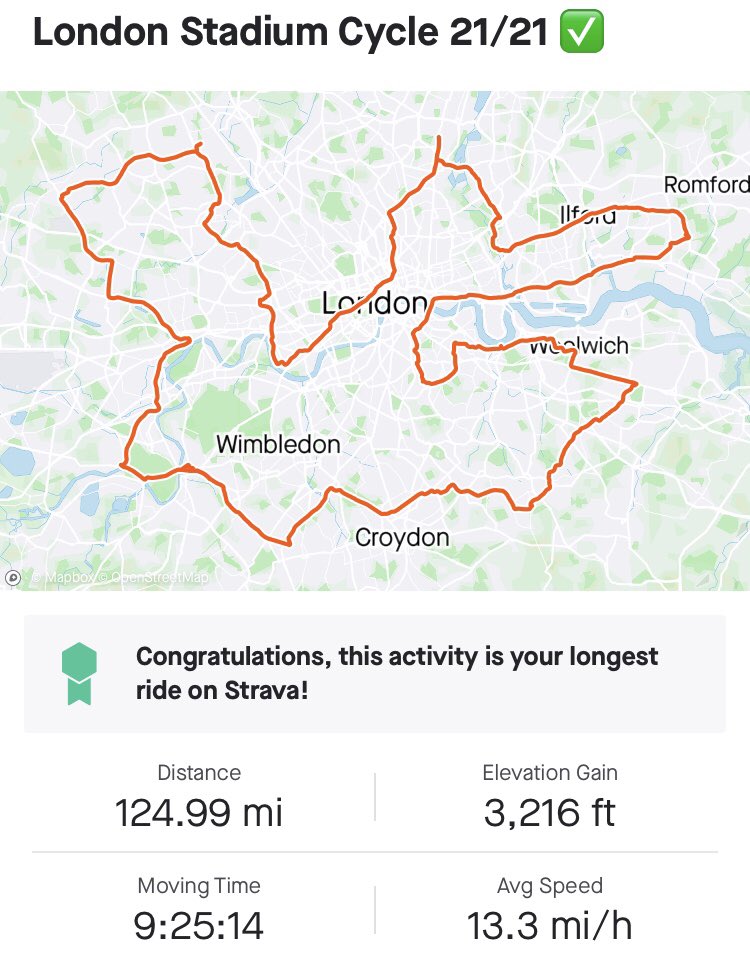 StadiumsCycle's tweet photo. Done! Amazing day cycling 🚴🏼‍♂️
125 miles
12 hours 30 minutes
21 London Football Stadiums ✅

But most importantly:
£5,500+ raised for charity       https://t.co/lw4HaS4ry8 https://t.co/25XBPSl8XN