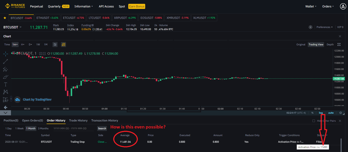lumaform's tweet photo. @CosmonautC I fled from Bitmex, thinking Binance with its hedge mode, 125x cross, decent-ish charts (less of a scam wick presence) and no overLORD issues would be my new exchange of choice to trade perp. but today, they totally betrayed me. A trailing stop set to engage at $11490 with https://t.co/p7IZilPeBC