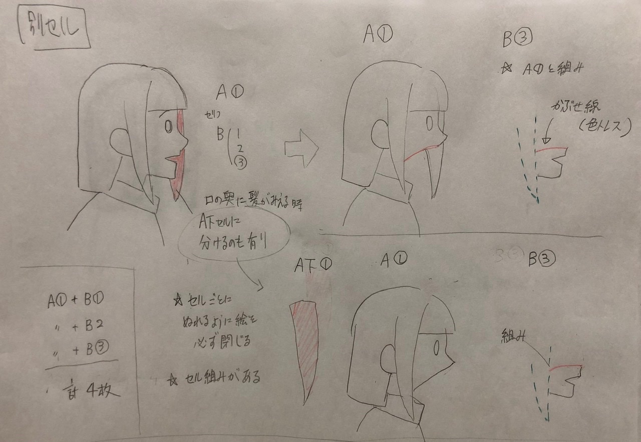 尾山 景子 デジタル初心者 別セルと合成の違い タイムシート上で分かれているのが 別セル 同じセル内で分解されているのを合体させるのが 合成 合成は親と子を足して初めて1枚になります 合成には 線合成と面合成 かぶせ合成もあります