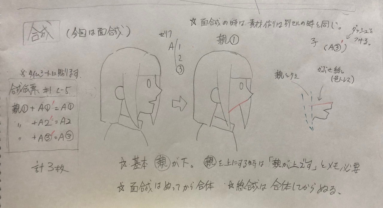 尾山 景子 デジタル初心者 別セルと合成の違い タイムシート上で分かれているのが 別セル 同じセル内で分解されているのを合体させるのが 合成 合成は親と子を足して初めて1枚になります 合成には 線合成と面合成 かぶせ合成もあります