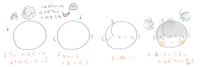 ダッツさんにうちの🦐ちゃん描いていただいて嬉しかったので絵描き歌をつくりました☺️
字が読みにくいのは………ね! 