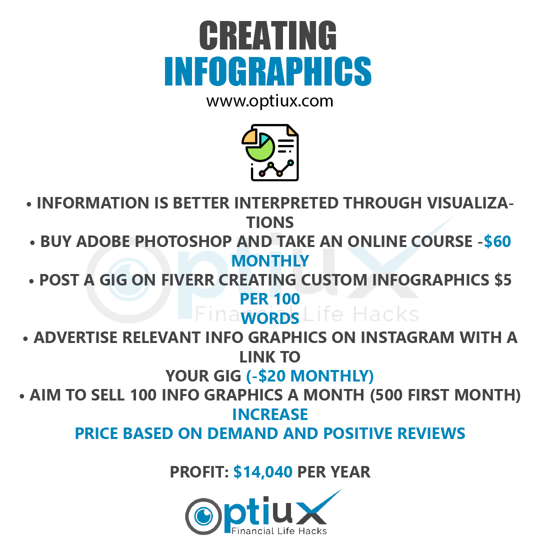 optiux's tweet photo. Infographics Is A Super Invention For Making A Group Of People Understand A Complex Topic In A Simple &amp; Crisp Manner. 🙌

For More Awesome Contents, Go To Our Official Website 👉 https://t.co/G0RLagyQJK

#optiuxmarketing #infographics #infographicsdesign #infographicseries https://t.co/DUDPecj6oB