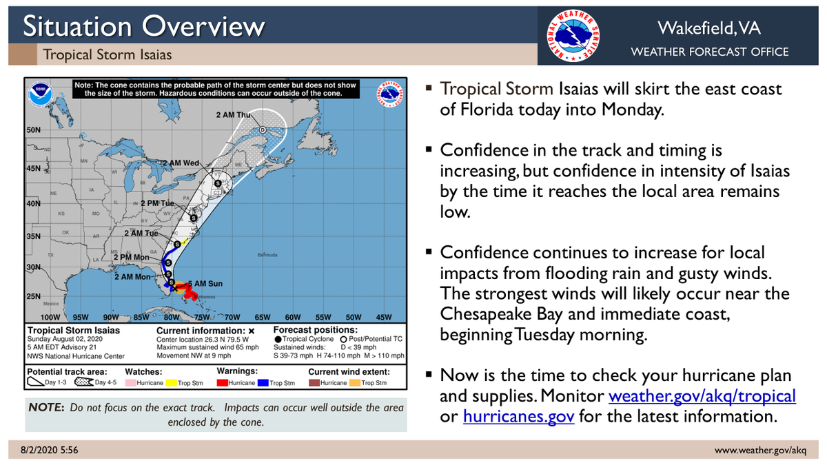 NWSWakefieldVA's tweet photo. The 5am update from NHC shows decreased current intensity as #Isaias battles westerly wind shear. The forecast track is largely unchanged but with a slight westward shift and marginally slower timing #ncwx #vawx #mdwx https://t.co/QH11F8DAnt