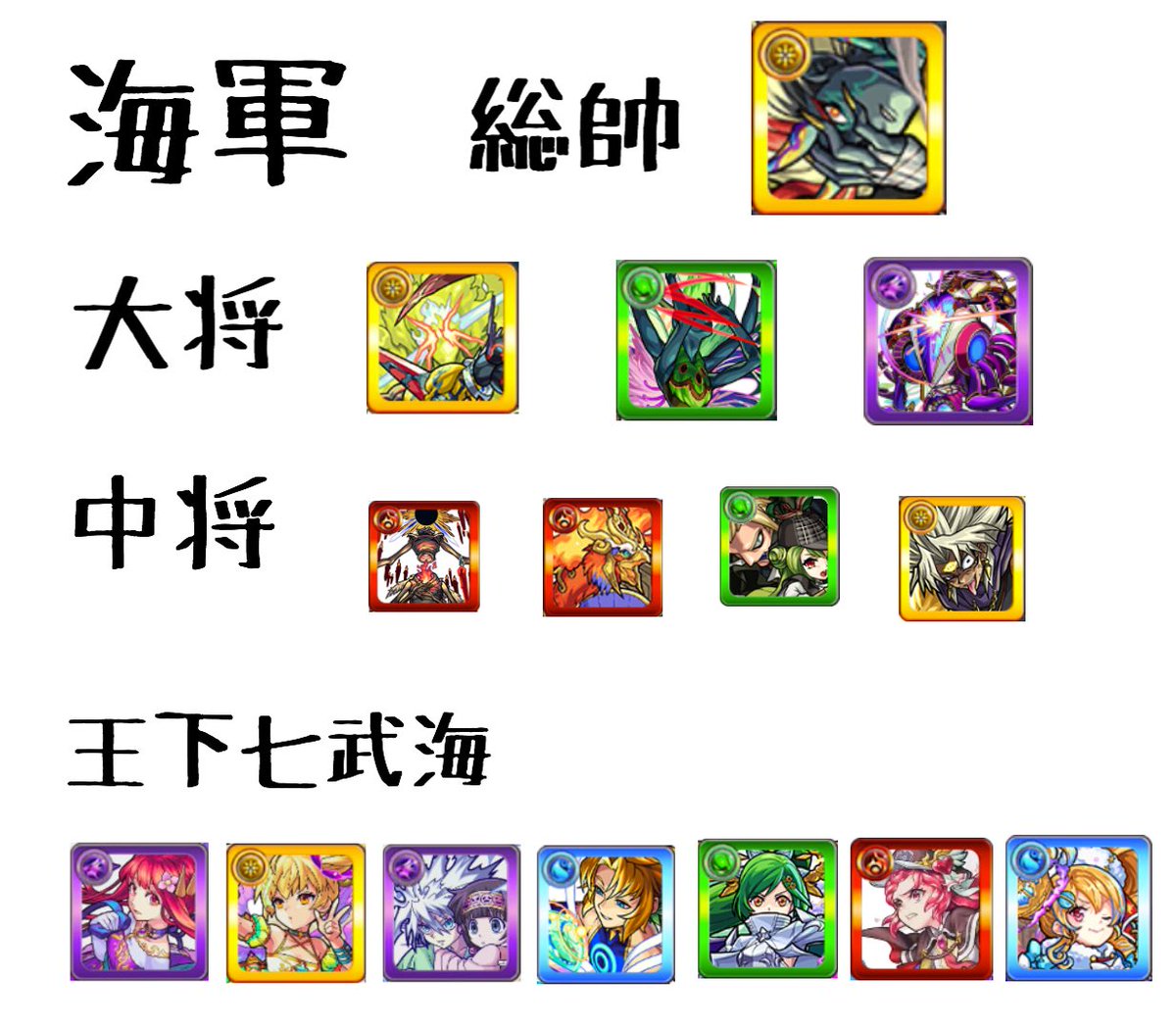 ルダんコ モンストの今の環境を ワンピース 風にしてみました 良ければ見ていってください