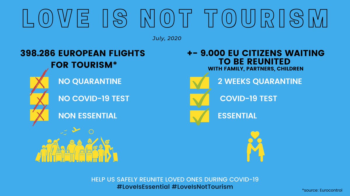 We’ve been separated from our loved ones for almost half a year. The most essential thing in our lives has been taken away.

Meanwhile, Europeans are enjoying summer break and freely traveling accross the union. 

This injustice must end now. RT
#LoveIsEssential #LoveIsNotTourism