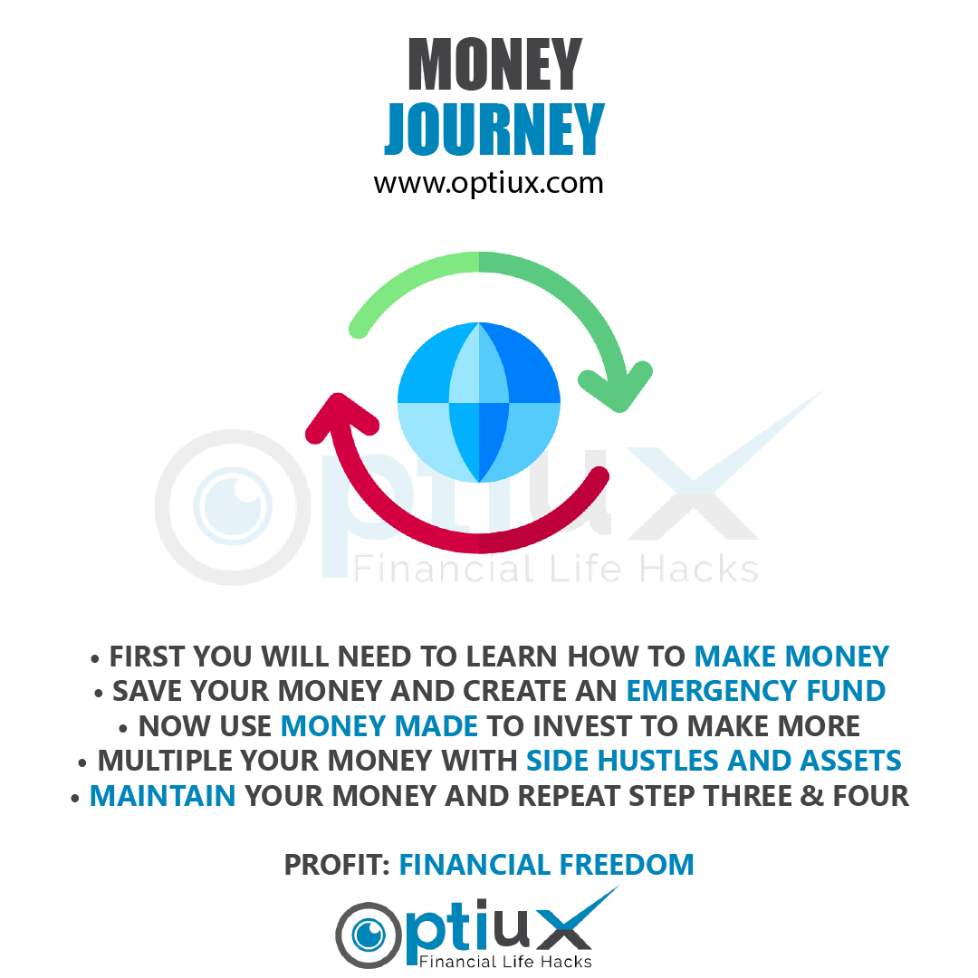 optiux's tweet photo. All These Things Need Money &amp; All These Things Needs To Be Earned By A Middle-Class Man. 💸😎

For More Awesome Contents, Go To Our Official Website 👉 https://t.co/G0RLagyQJK

#optiuxmarketing #moneygoals #moneyman #moneymaker #moneysaving https://t.co/36iT2XJeDD
