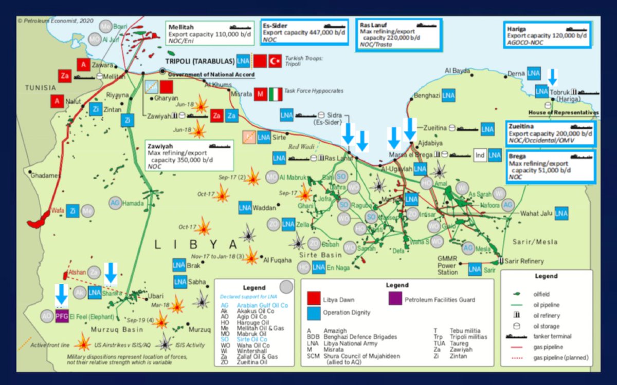 3) On the nature of Ghariani-GNA-militia- #Turkey/ #Qatar vassal, aux relationship via Operation Dawn: a.  https://bit.ly/3fq7XZT b.  https://bit.ly/3i33hev Maybe easier for observers to understand  #Libya conflict clusters in terms of Dawn vs. Dignity. Jan 2020 oil map: