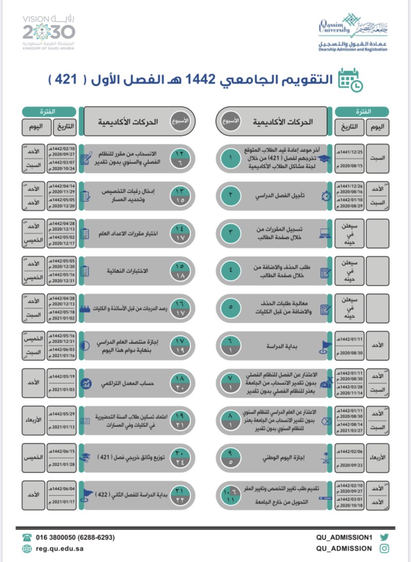 MohammadOlayan_'s tweet photo. التقويم الدراسي للفصل الاول 421 جامعة القصيم https://t.co/bsflaPN5DR