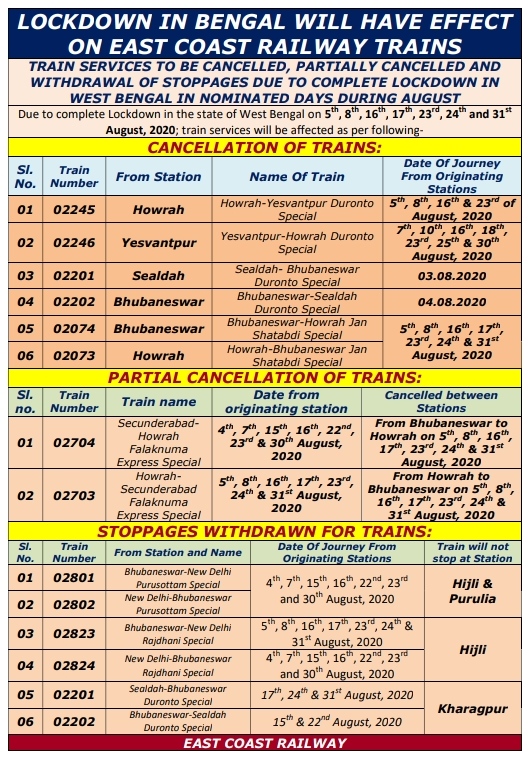 East Coast Railway tweet media