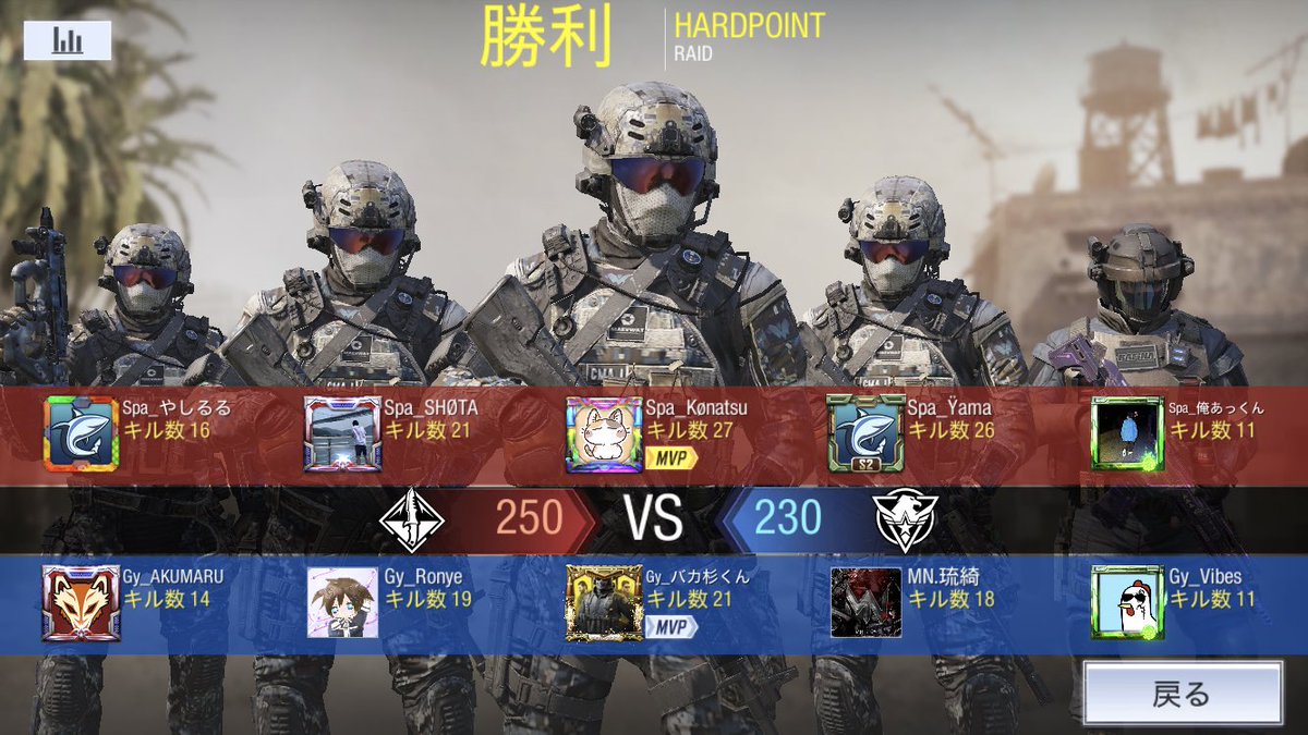 CODm_Kiill's tweet image. 8/1(土)  スクリム  Sparklersクラン様
@codm_spa

GGLルール
結果
▷ ハードポイント  230-250  敗北
▶︎サーチ                 1-6    敗北
▷ドミネーション   200-182  勝利

スクリムお疲れ様でした！
Sparklersクランの皆様ありがとうございました！また機会があればよろしくお願い致します🙇‍♀️