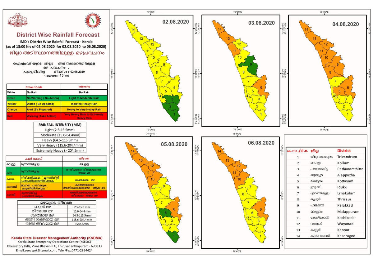ANI's tweet photo. Orange alert issued for tomorrow in Idukki, Kozhikode, Kannur &amp; Kasargod districts with prediction of isolated heavy to very heavy rainfall: India Meteorological Department, Kerala https://t.co/25YPO9Ahvr