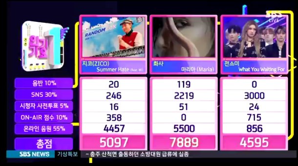 hwasa_seducee's tweet photo. Our queen is won again !! You deserve it Hwasa. You never fail us moo's so to change we never fail you!! Congratulations Queen Hwasa keep slaying and to all MAMAMOO💗✊🏼

#Maria2ndWin 
#Hwasa4thWin 
#RBW_MAMAMOO https://t.co/fN3LXRtZLL