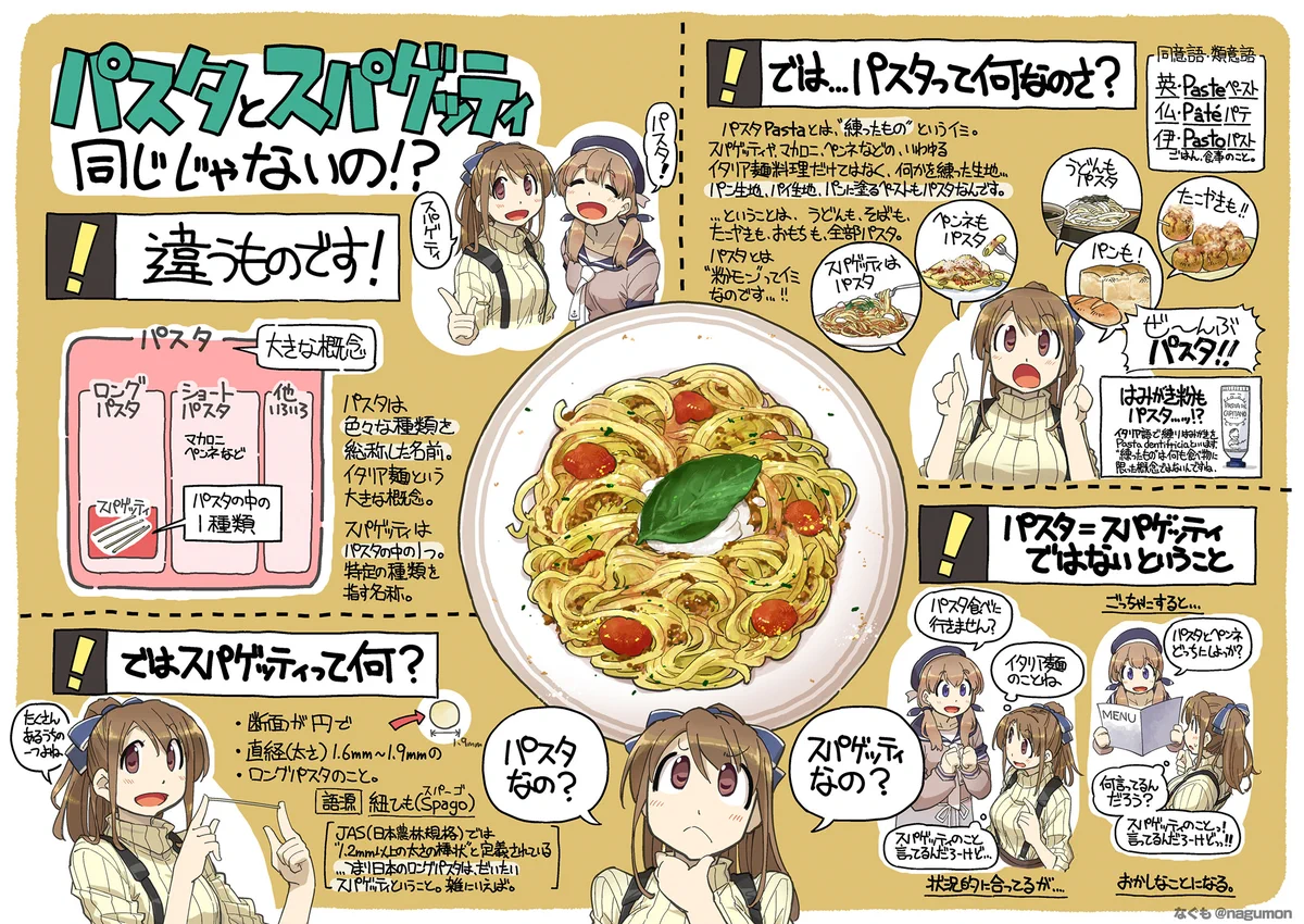 スパゲッティとパスタの違いを徹底解説!実はこんなにも違った!!