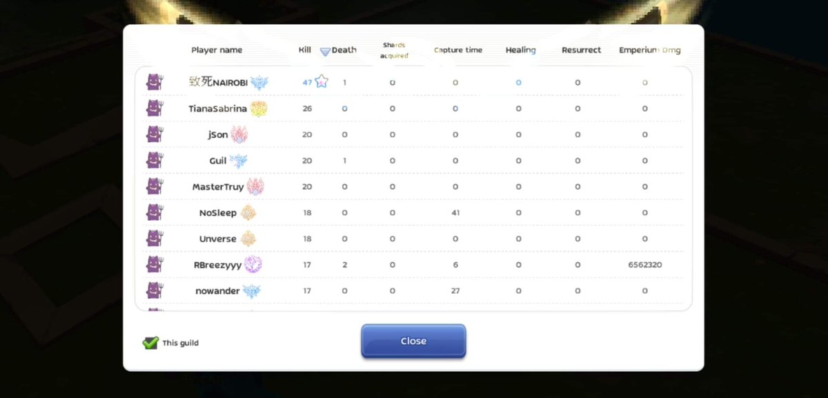 guilmtoledo's tweet photo. Palag palag minsan sa WOC. #RagnarokMobile #RisquéGuild #ArcaneMaster https://t.co/WRQ7wDScoe