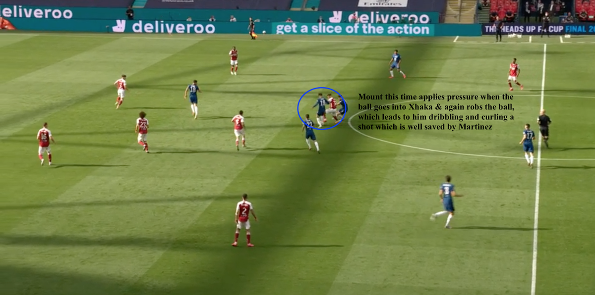 •Chelsea mid-press was also setting traps- Arsenal built from the back but then Chelsea pounced when the ball went into midfield- Mount & Pulisic's narrow positioning and Kovacic's superb engine allowed them to rob the ball off Arsenal several times in midfield & launch counters