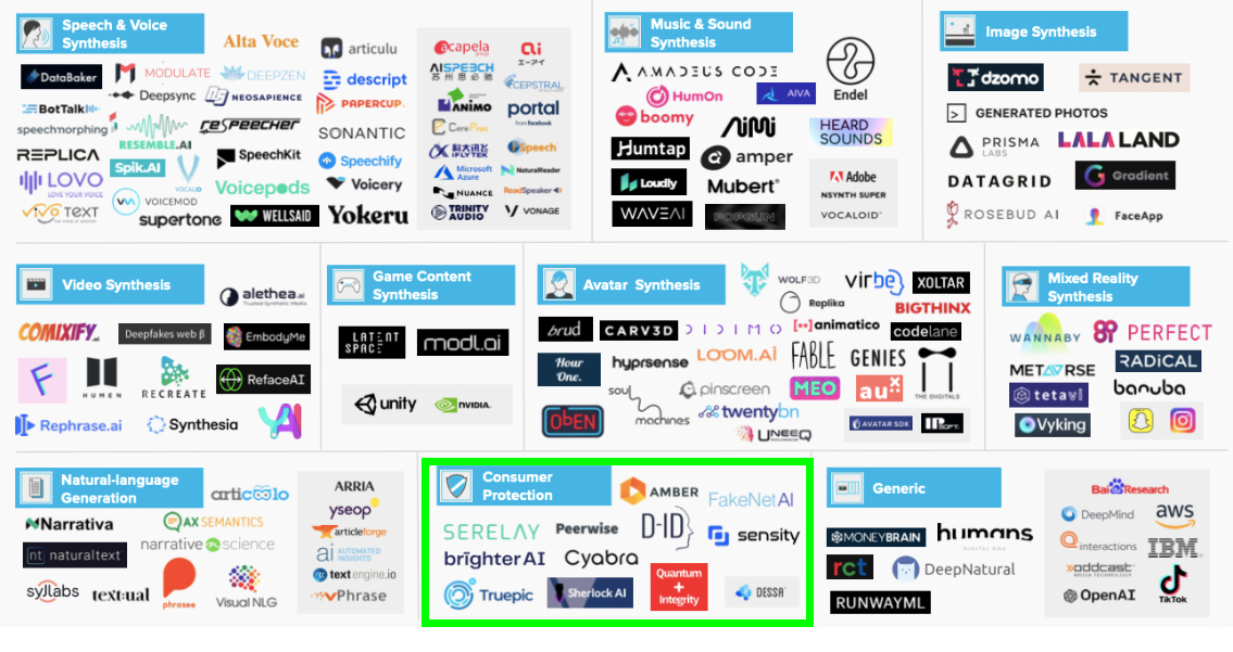 D_ID_'s tweet photo. We are honored and excited to be part of the @SamsungNEXT @samsungnexttlv
media landscape with 158 companies, worldwide, working to revolutionize the way we create, produce and distribute media
#AI #edge #Automotive #privacy #media #healthcare #DeepLearning #machinelearning https://t.co/sBdlwpT829