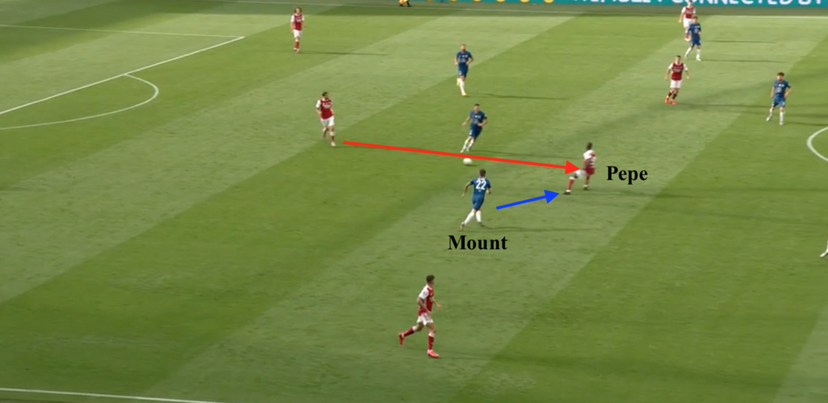 - here Chelsea leave the passing lane to Pepe open - but before the ball even goes into him, Mount is already on the move to apply pressure. He then robs the ball and sets up a counter-attack