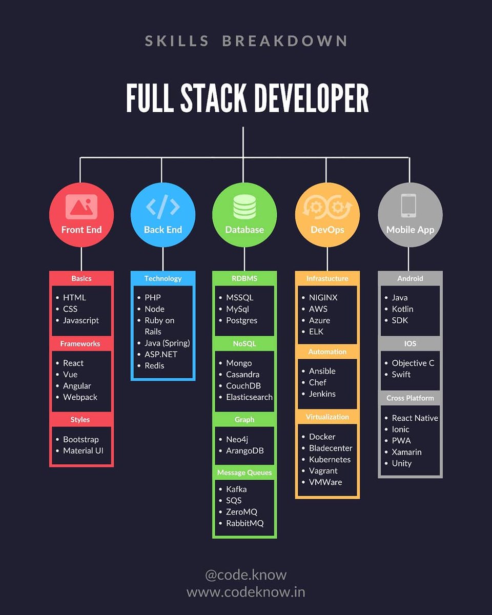 KidZero17's tweet image. #100DaysOfCode 
#FullStackDevJS