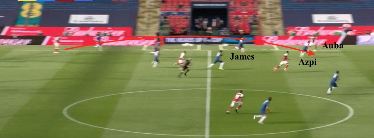 •Immediately Arsenal started targeting the right hand side of Chelsea's defence with long balls over the top - Auba & AMN both exploiting Azpilicueta's decline in pace & James' advanced positioning•This also by-passed Chelsea's midfield pressing traps