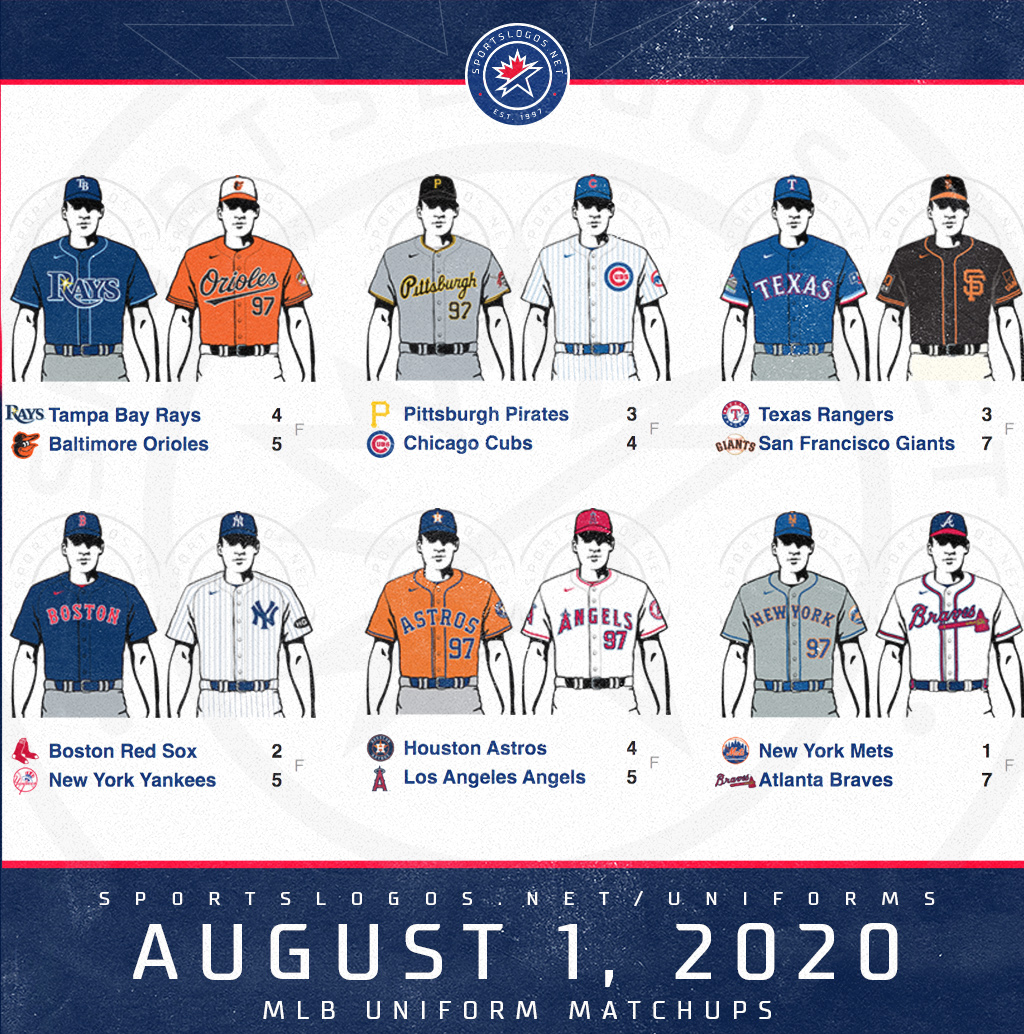 All 32 MLB teams jerseys redesigned!