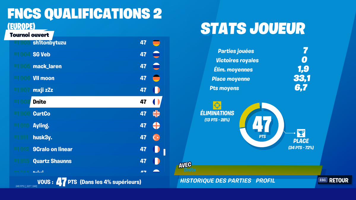 DniteTV's tweet photo. Aujourd'hui ça passe on se qualif aux demis des #SoloFNCS. https://t.co/K8vGcX05Wi