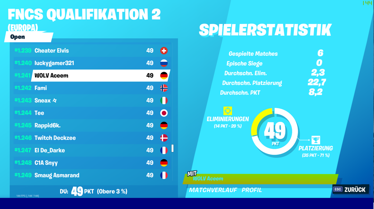 AceemFN's tweet photo. onto semis :)
@theWOLVclan https://t.co/FDsOIKPuro